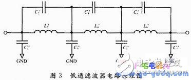 深度剖析四通道信號源技術(shù)