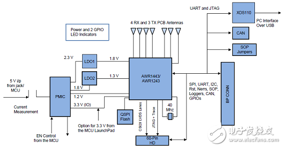 AWR1243主要特性 功能_PCB設(shè)計(jì)圖