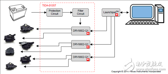 DRV8802-Q1主要特性 功能框圖和應用電路