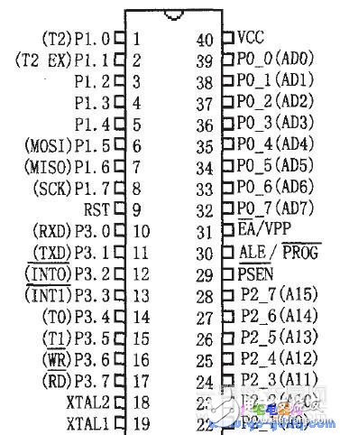 ISP簡述 AT89S系列單片機ISP原理分析