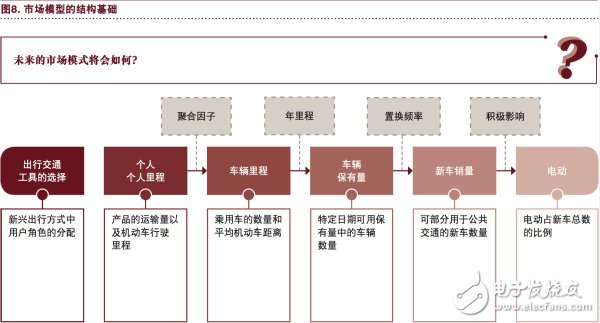 汽車行業將充分實現eascy