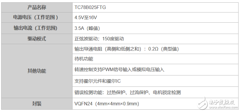 東芝電子推三相無刷風扇電機驅動器IC 具備閉環控制功能