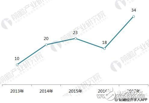 信息安全邁入人工智能時代 AI+網絡安全成為當紅炸子雞