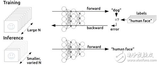 四點讓你認知無線電（Cognitive Radio）的主要組成部分