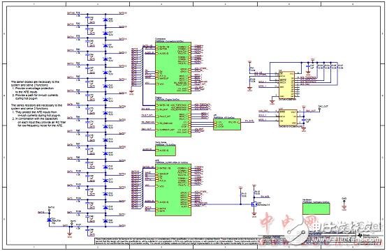 TMS570LS0432主要特性及電動汽車電池管理系統