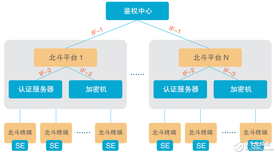 大唐微電子針對(duì)北斗的定位應(yīng)用，提出北斗定位加密解決方案