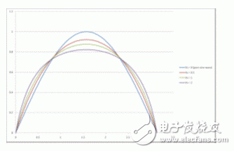 關于反激式LED驅動器的工作原理