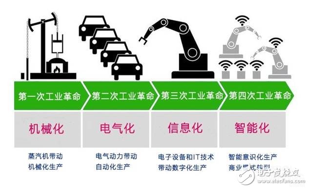 美國發動貿易戰并針對《中國制造2025》,一場由第四次工業革命引發的戰爭