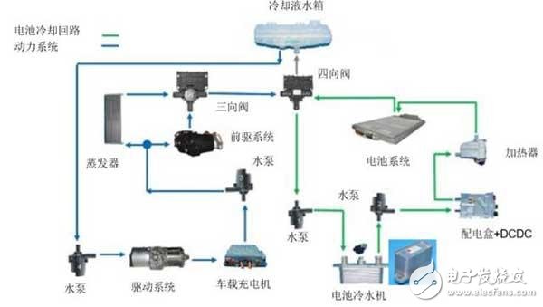 北汽的出租車換電方案和蔚來的方案第三次嘗試 這一次勝算幾何呢？