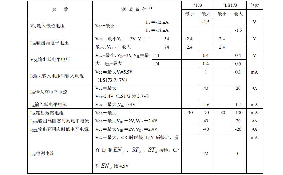 74ls173中文資料匯總（74ls173引腳圖及功能_邏輯圖及特性）