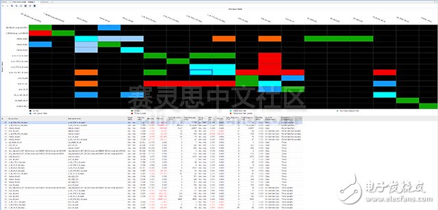 同步和異步時鐘之間是如何聯系_如何正確的約束時鐘