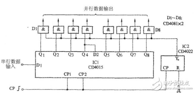 cd4015應用電路圖大全（電子開關/閃爍燈/串并數據轉換電路）