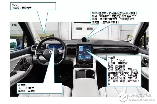 10大新造車勢力的「車載系統」有何差異？這10組圖片說明了一切