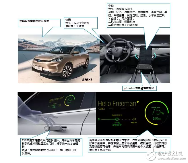 10大新造車勢力的「車載系統」有何差異？這10組圖片說明了一切