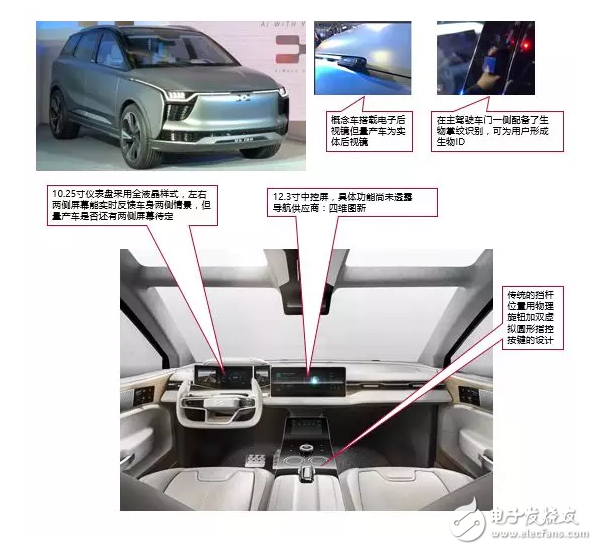 10大新造車勢力的「車載系統」有何差異？這10組圖片說明了一切