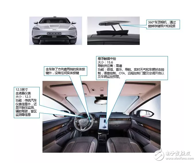 10大新造車勢力的「車載系統」有何差異？這10組圖片說明了一切