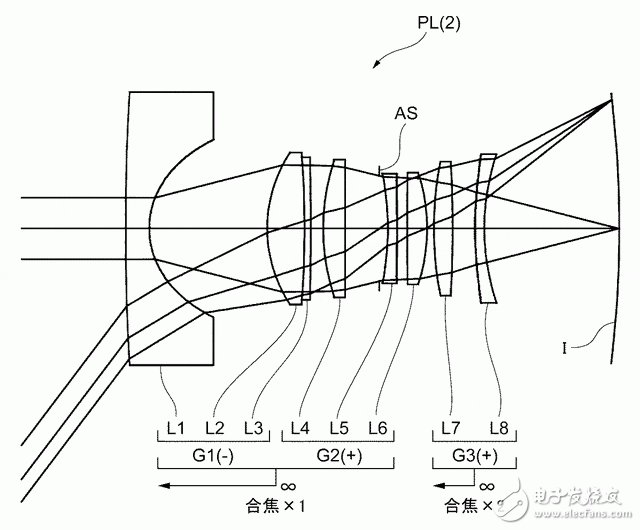 尼康公布一個(gè)用于曲面?zhèn)鞲衅鞯娜嫹?0mm f/2鏡頭專利