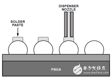 從PCB移除塑封球柵陣列封裝(PBGA)的建議程序