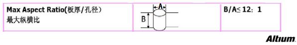 PCB設計成敗的應該要注意的問題