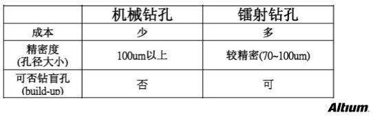 PCB設計成敗的應該要注意的問題