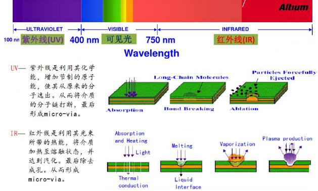 PCB設計成敗的應該要注意的問題