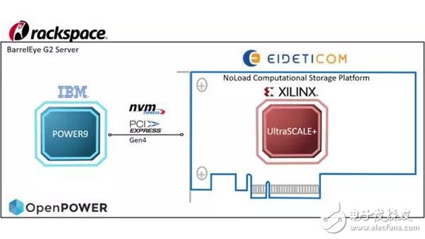 全球首個支持PCIe4.0及NVMe的系統_OpenPOWER怎么做到的？