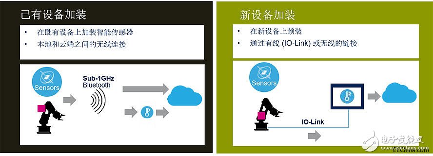 智能工業(yè)應用將啟動大量MEMS傳感器需求，促成下一波MEMS應用浪潮