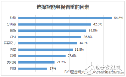 關于2018年智能電視行業(yè)的發(fā)展趨勢