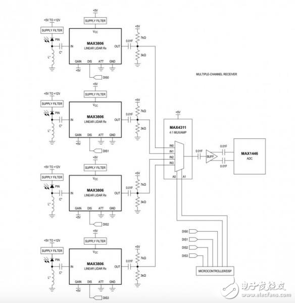 拆解后的固態激光雷達全面介紹