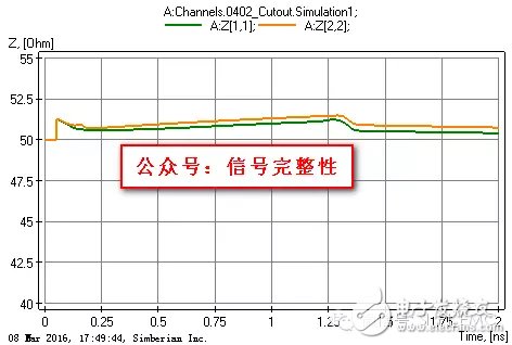 一文教會(huì)你AC耦合電容組裝結(jié)構(gòu)的優(yōu)化