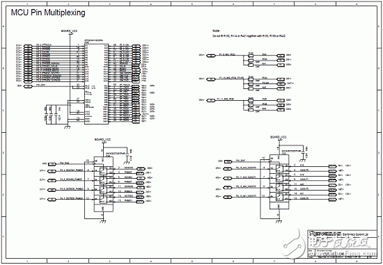 RZ/A1L系列產(chǎn)品主要特性,框圖,PCB元件布局圖