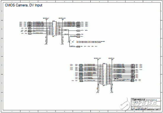 RZ/A1L系列產(chǎn)品主要特性,框圖,PCB元件布局圖