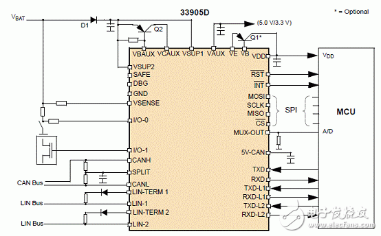 KIT33905D5EKEVBE主要特性,建立框圖,電路圖,和PCB元件