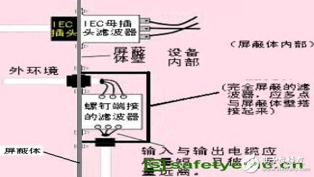 造成EMC輻射超標(biāo)原因有哪些