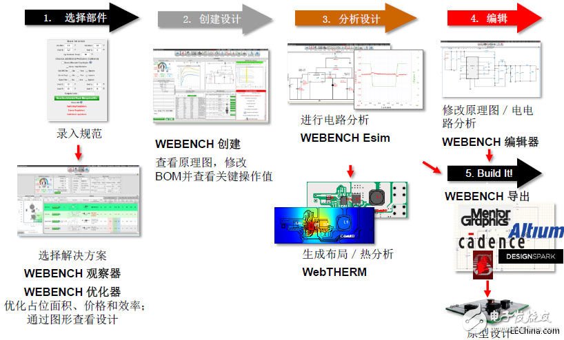 德州儀器（TI）的WEBENCH在線設計工具介紹