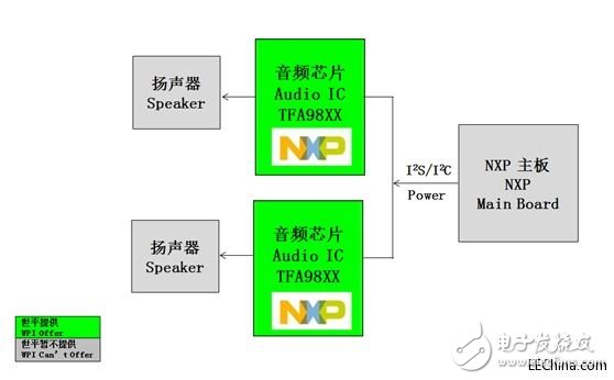 世平推出Fingerprints FPC1080A，實(shí)現(xiàn)的手機(jī)指紋識別和手機(jī)高保真音效