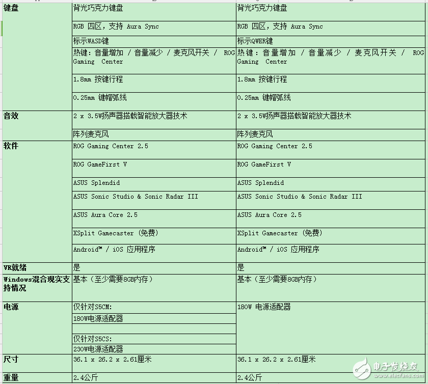 華碩在臺(tái)北電腦展上面發(fā)布了兩款新的ROG玩家國度游戲筆記本，專為游戲玩家打造