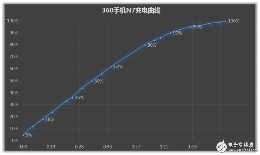 5000mAh大電池！--360N7手機評測