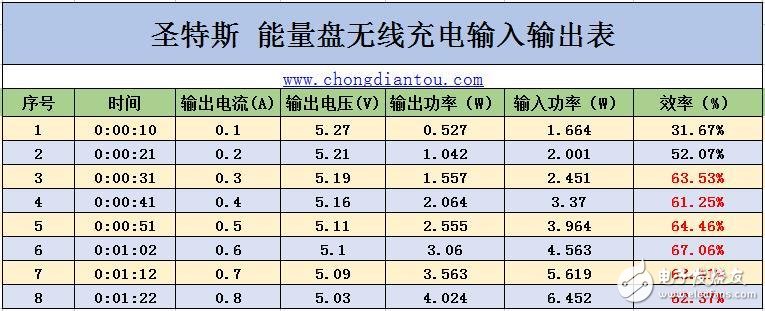 圣特斯無線智能漫熱杯測評：智能電子與傳統陶瓷的完美融合！