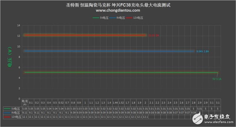 圣特斯無線智能漫熱杯測評：智能電子與傳統陶瓷的完美融合！