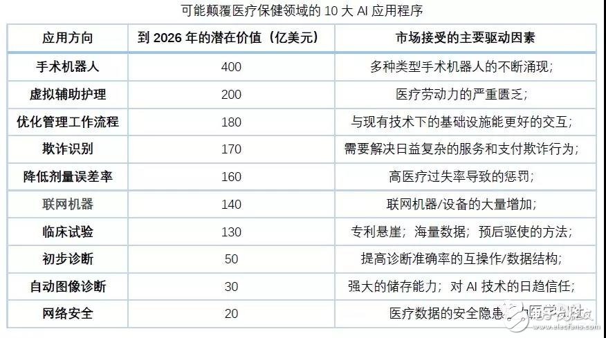 十大最有應用前景的AI應用程序詳解