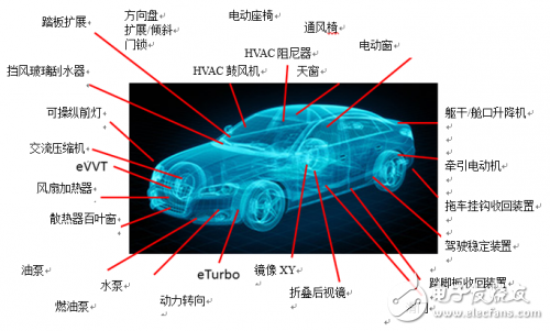 汽車中的電動機詳解