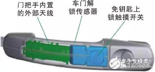 淺析無鑰匙進入系統的功能