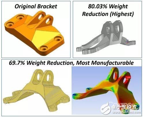 3D打印通過結構設計層面實現輕量化