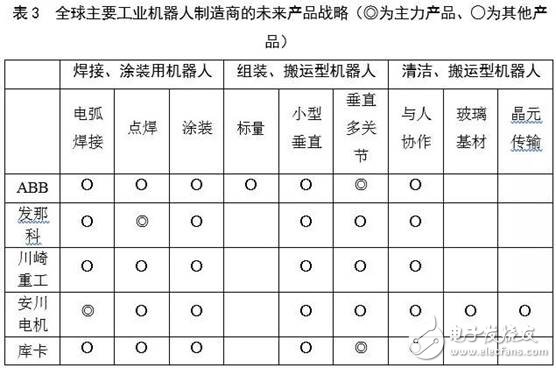 全球機(jī)器人市場規(guī)模走勢分析