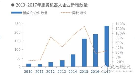 機器人產業面臨的問題及未來發展趨勢分析