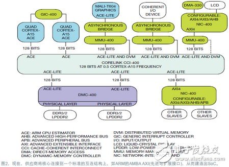 Ajoy Bose：可重用IP(智能產(chǎn)權(quán))才是新的抽象等級(jí)