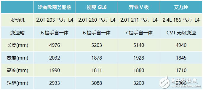 福特途睿歐：瞄準了商務通勤市場，與GL8并非同類