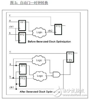 FPGA 原型設計及發(fā)展趨勢介紹