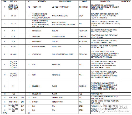 Maxim MAX22444－6快速低功耗四路數(shù)字電流隔離器解決方案